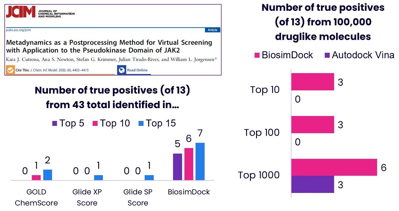 JAK2 pseudokinase docking benchmark comparison