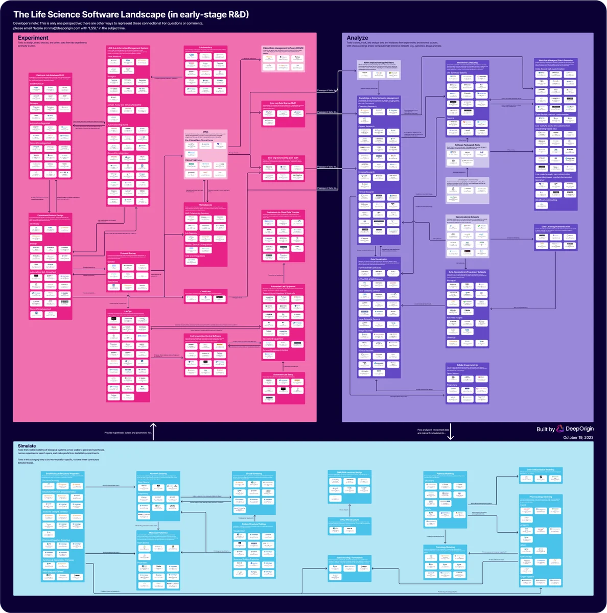 Life Science Software Landscape (LSSL)
