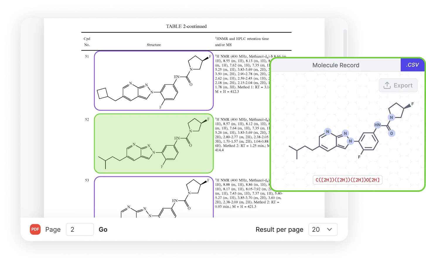Spend Time Analyzing, Not Redrawing